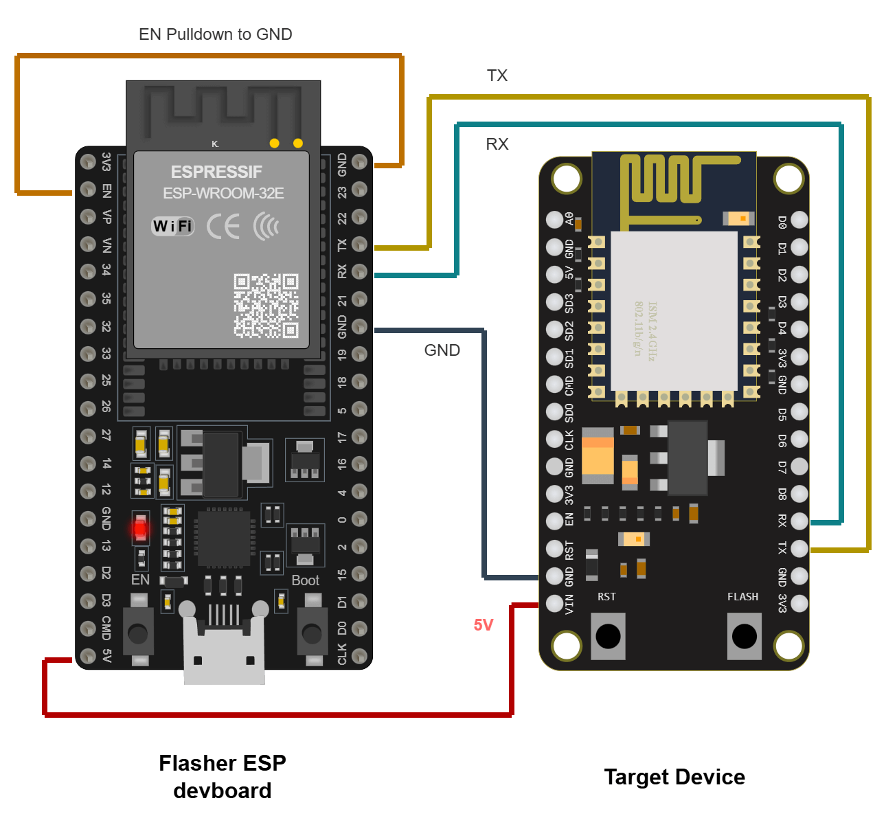 Using an ESP devboard as a USB-UART bridge - ESPHome - Smart Home Made ...